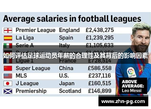 如何评估足球运动员年薪的合理性及其背后的影响因素